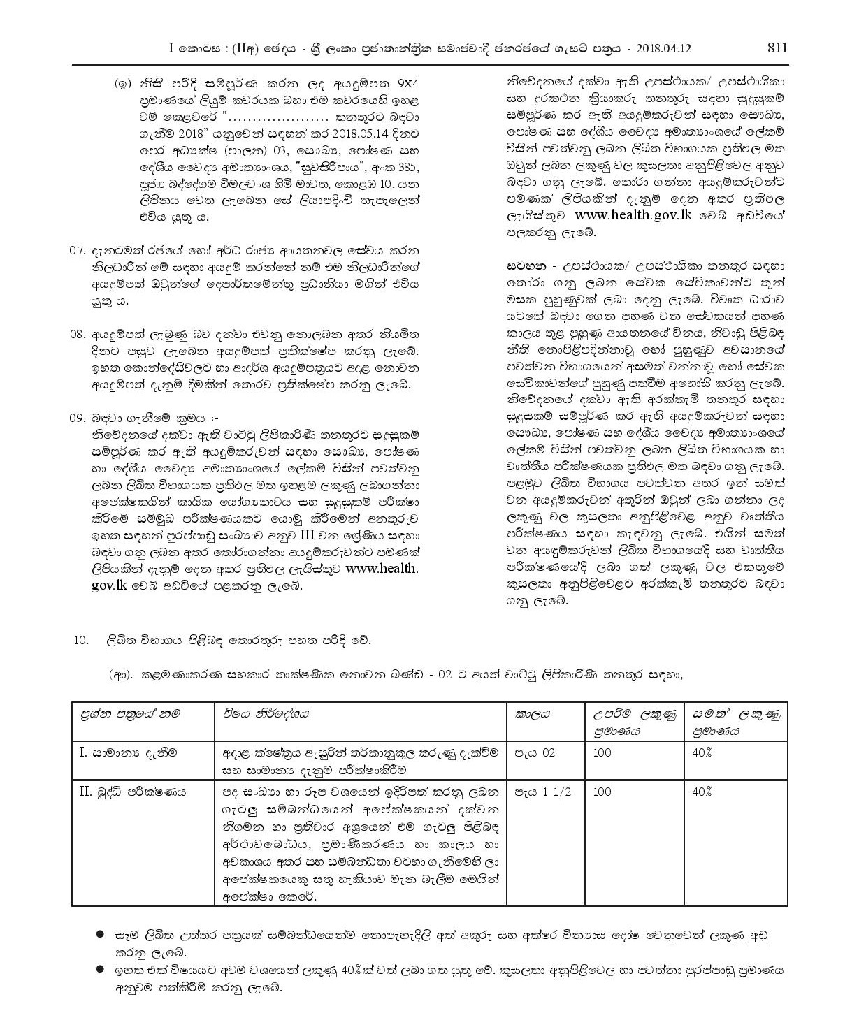 Management Assistant (Ward Clerk), Attendant (Male/Female), Telephone Operator, Cook - Ministry of Health Nutrition and Indigenous Medicine